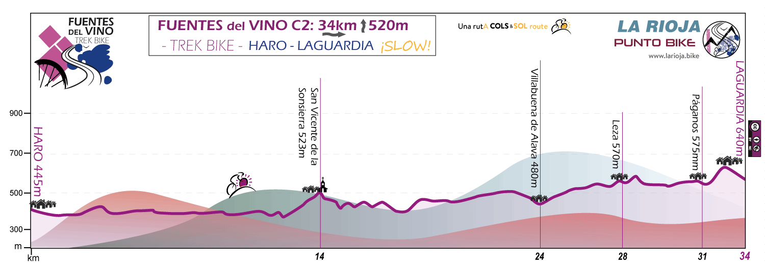 Profile-Fuentes-del-Vino-trek-bike-stage-C2