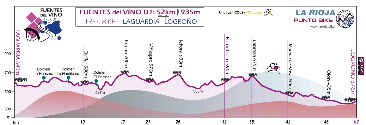 Profile-Fuentes-del-Vino-trek-bike-stage-D1