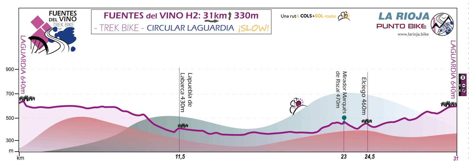 Profile-Fuentes-del-Vino-trek-bike-stage-H2