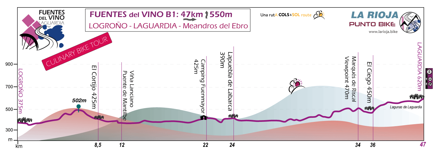 Profile-Fuentes-del-Vino-Laguardia-B1