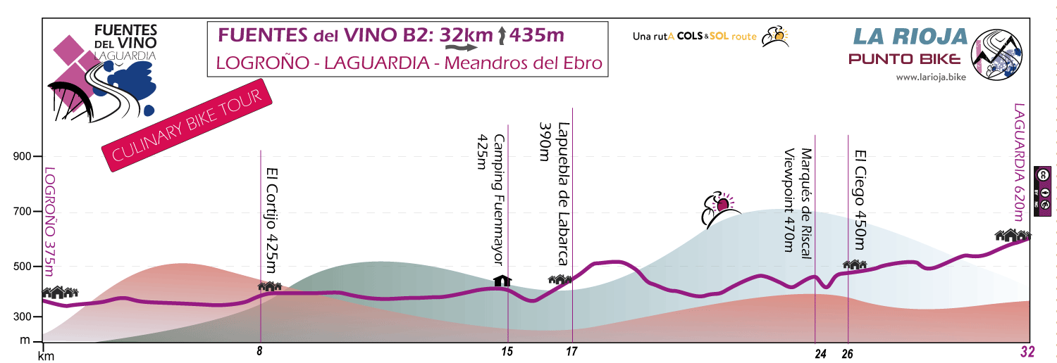 Profile-Fuentes-del-Vino-Laguardia-B2