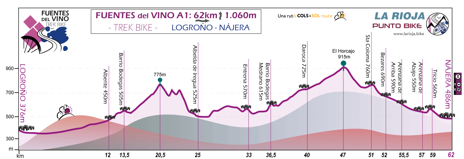 Profile-Fuentes-del-Vino-trek-bike-stage-A1