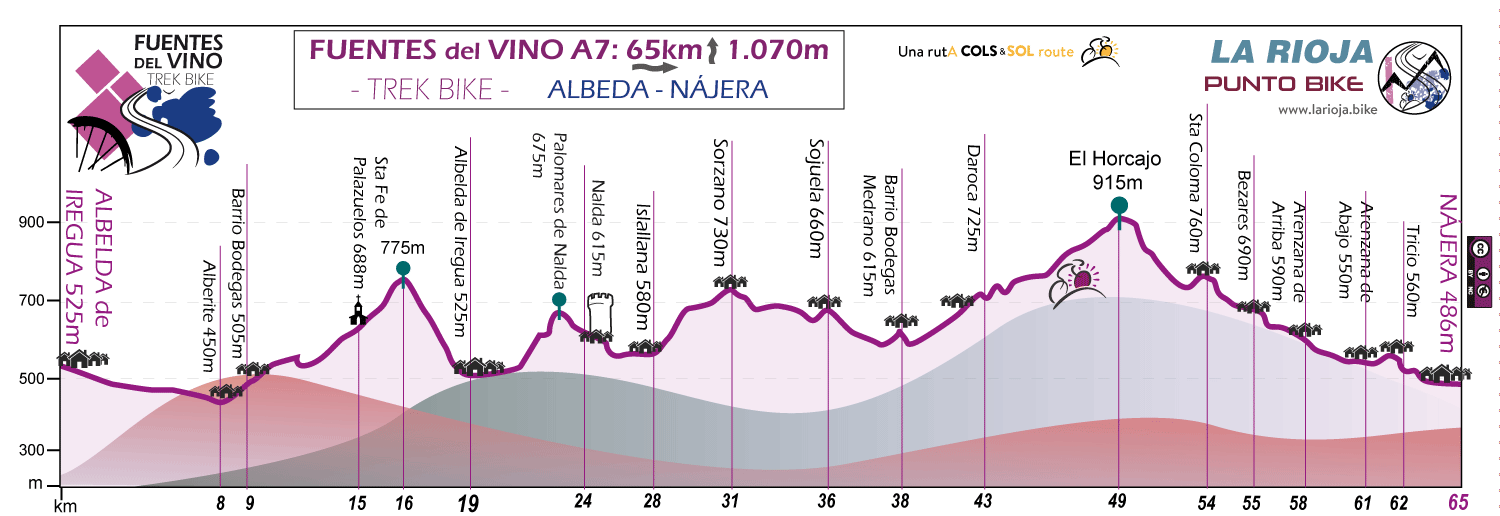 Profile-Fuentes-del-Vino-trek-bike-stage-A7