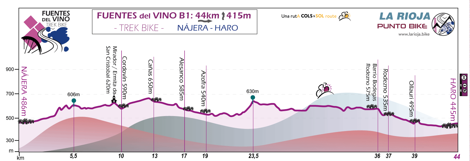 Profile-Fuentes-del-Vino-trek-bike-stage-B1