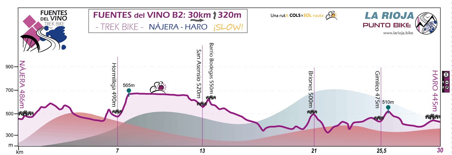 Profile-Fuentes-del-Vino-trek-bike-stage-B2