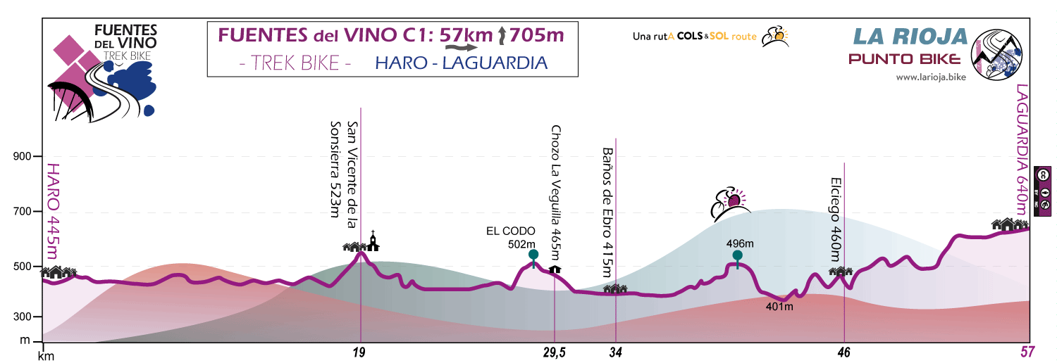 Profile-Fuentes-del-Vino-trek-bike-stage-C1