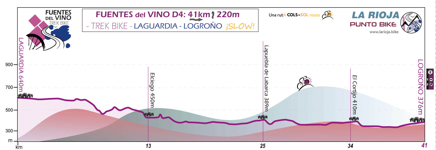Profile-Fuentes-del-Vino-trek-bike-stage-D4