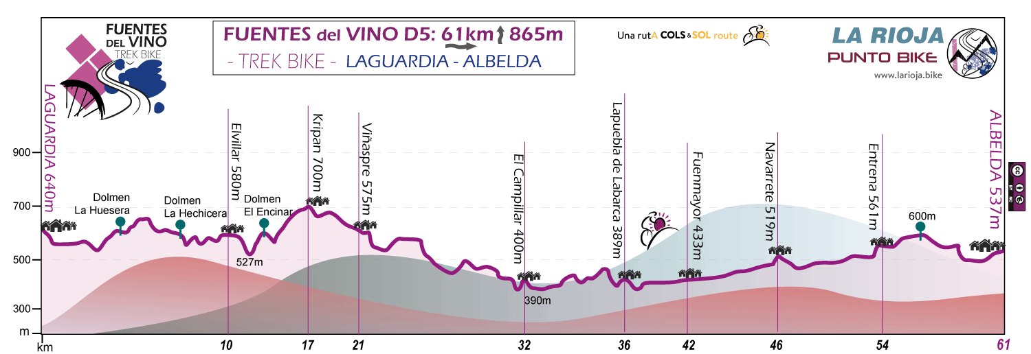 Profile-Fuentes-del-Vino-trek-bike-stage-D5