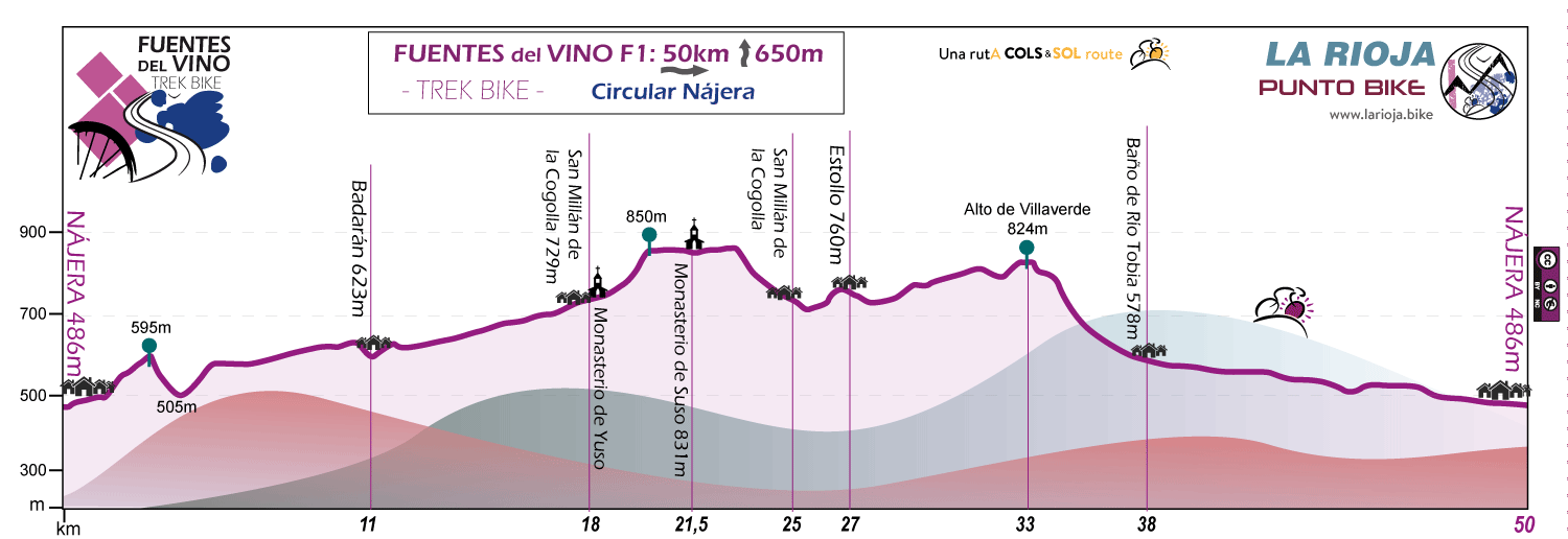Profile-Fuentes-del-Vino-trek-bike-stage-F1