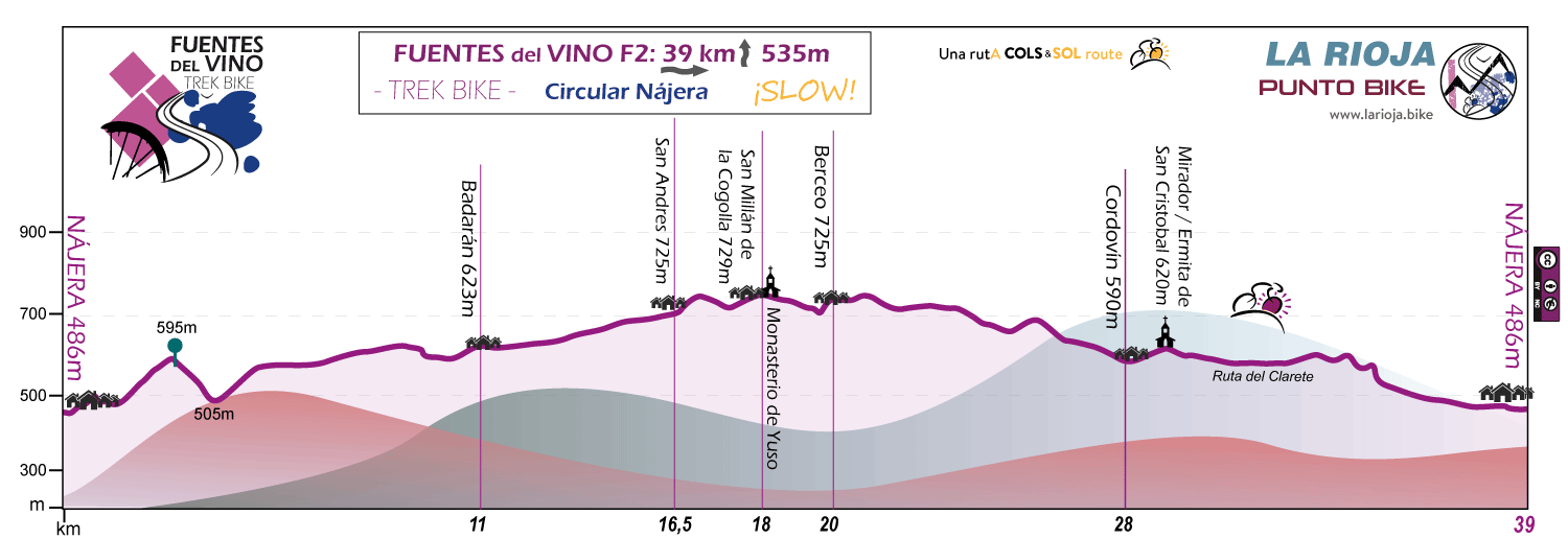 Profile-Fuentes-del-Vino-trek-bike-stage-F2