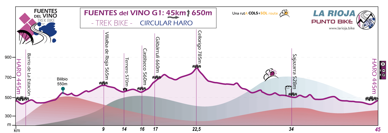Profile-Fuentes-del-Vino-trek-bike-stage-G1