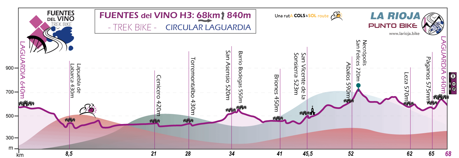Profile-Fuentes-del-Vino-trek-bike-stage-H3