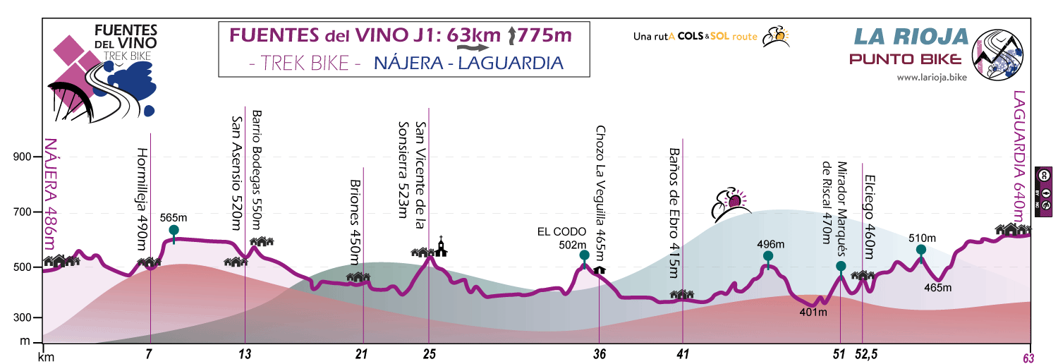 Profile-Fuentes-del-Vino-trek-bike-stage-J1