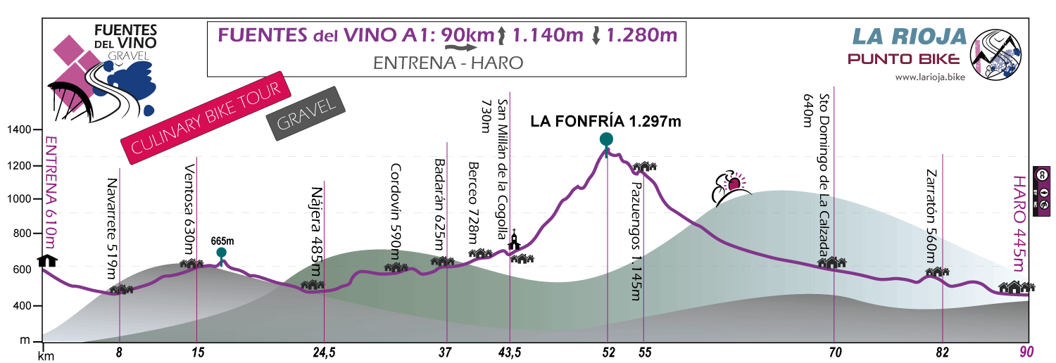 Profile-Fuentes-del-Vino-Culinary-Bike-Tour-Gravel-A1