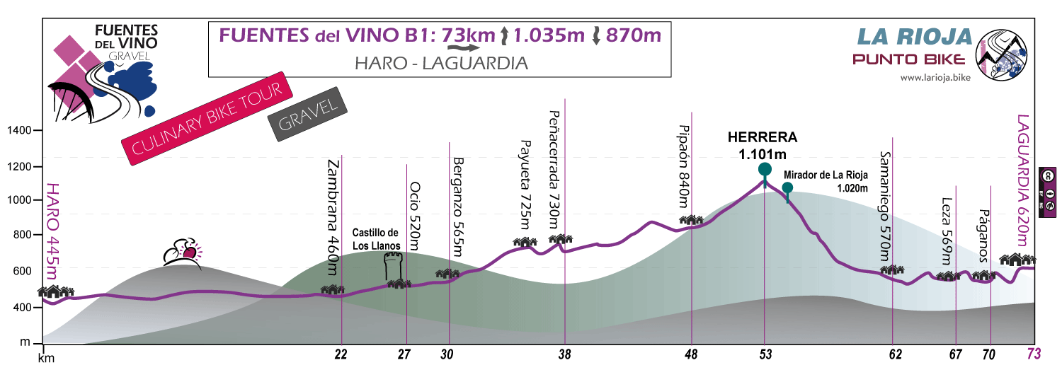 Profile-Fuentes-del-Vino-Culinary-Bike-Tour-Gravel-B1