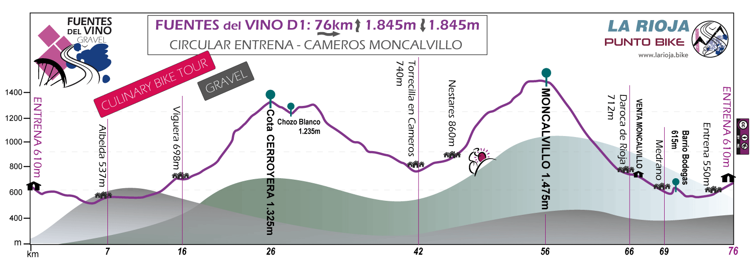 Profile-Fuentes-del-Vino-Culinary-Bike-Tour-Gravel-D1