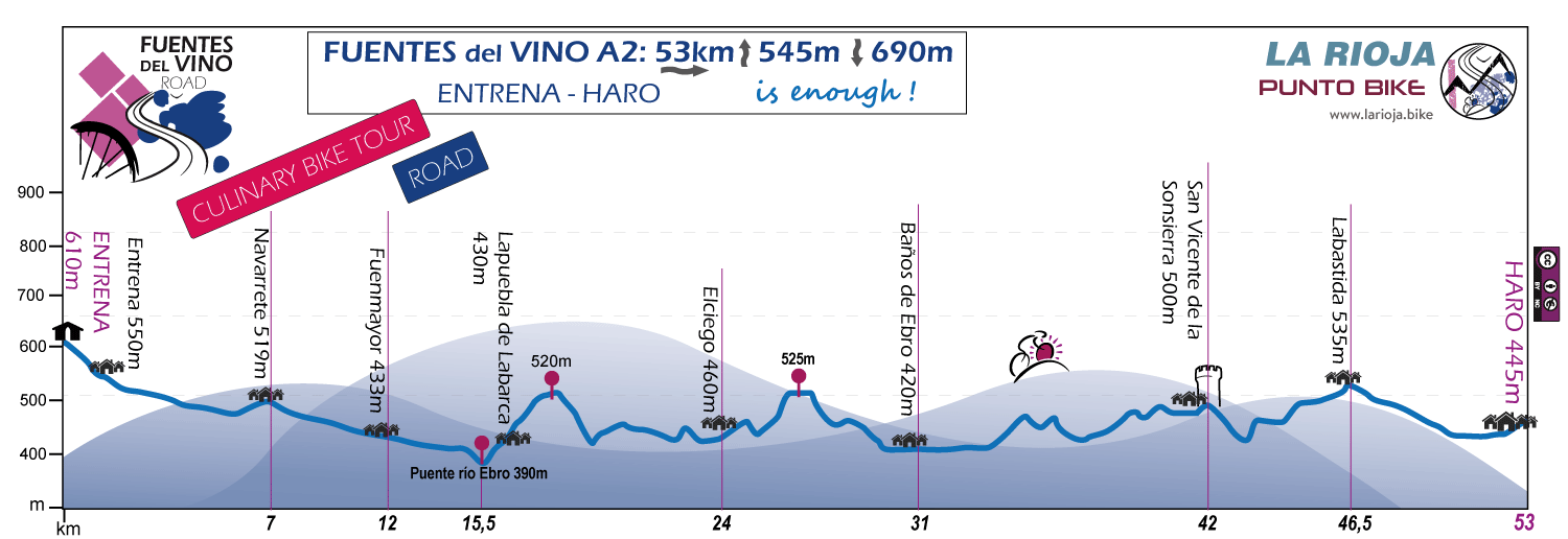 Profile-Fuentes-del-Vino-Culinary-Bike-Tour-Road-A2