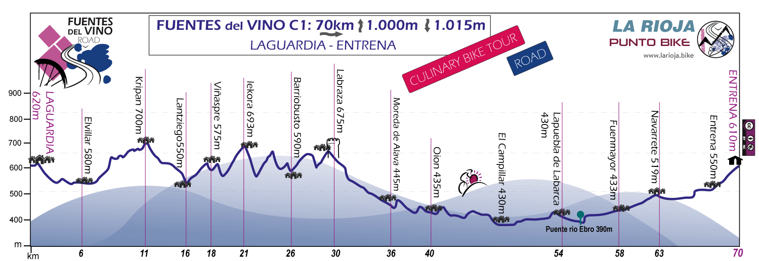 Profile-Fuentes-del-Vino-Culinary-Bike-Tour-Road-C1
