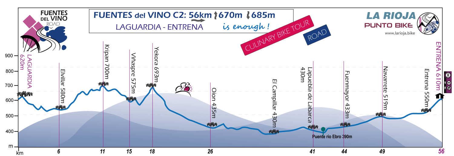 Profile-Fuentes-del-Vino-Culinary-Bike-Tour-Road-C2