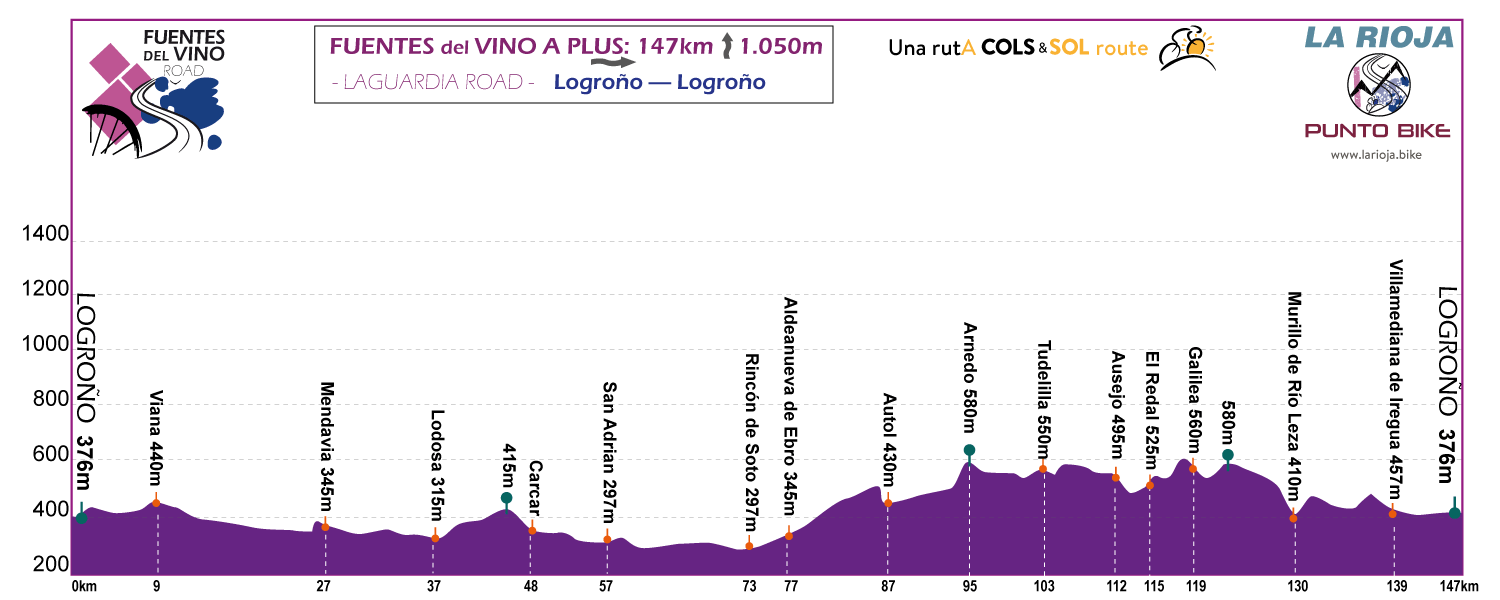 Profile-Fuentes-delVino-Rioja-stage-A-Plus