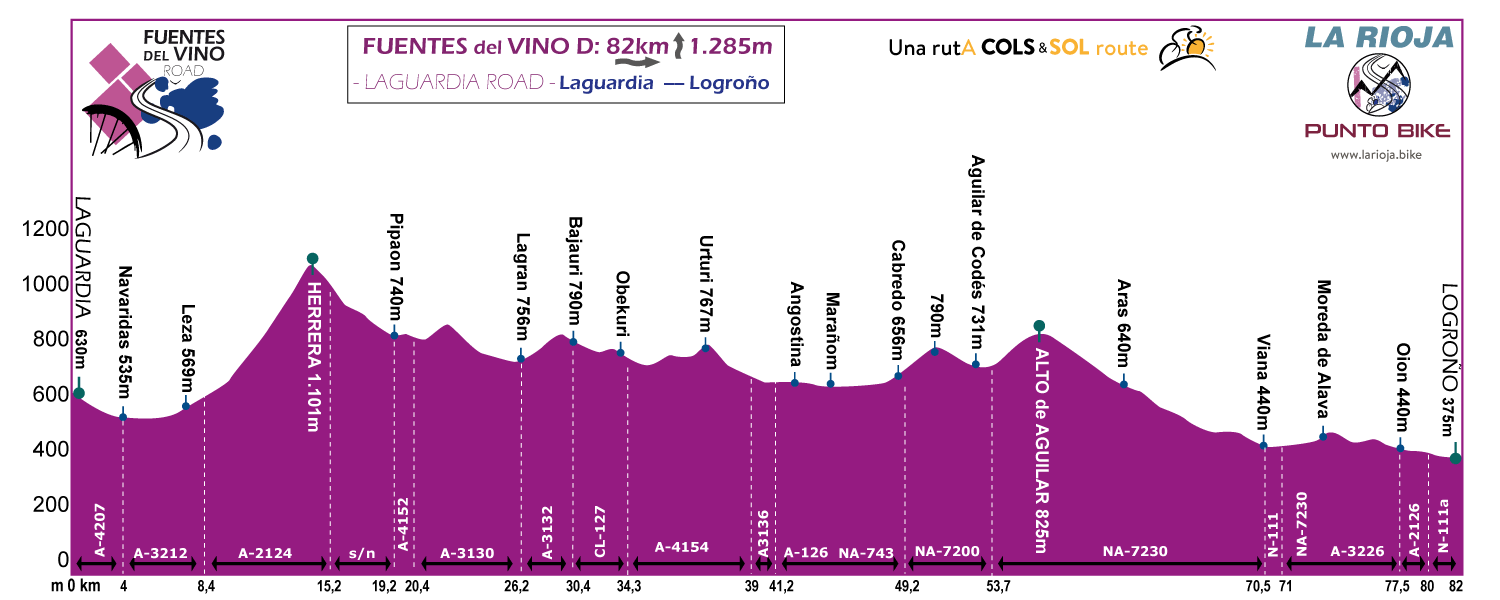 Profile-Fuentes-delVino-Rioja-stage-D