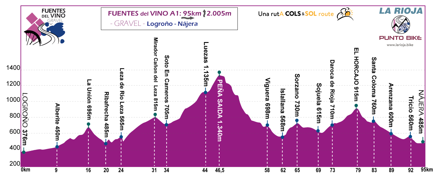 Profile-Fuentes-delVino-Gravel-stage-A1