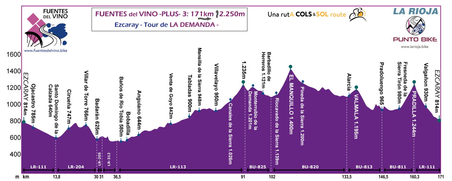 Profile-Fuentes-delVino-La-Demanda-stage-3-Plus